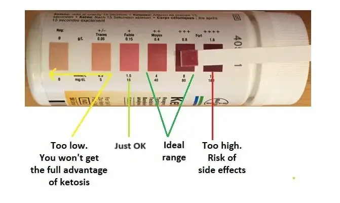 Ketostix scale ranges-1 Ketostix scale ranges-1