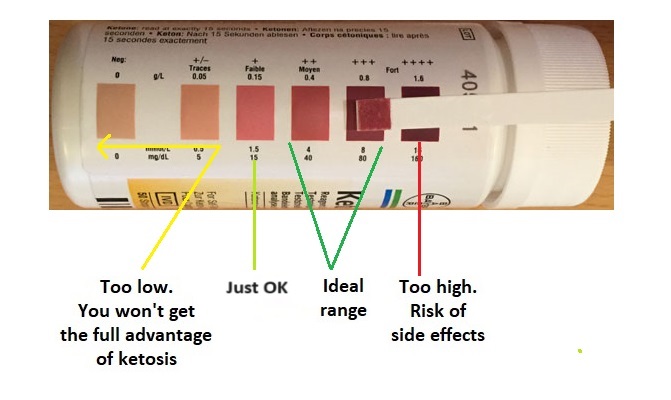 Ketostix scale ranges-1