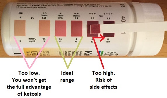 Ketostix scale Ketostix scale